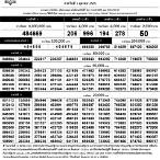 1ตุลาคม2565ตรวจหวย